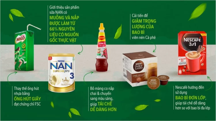 Sữa Nestlé: Giải pháp bao bì tái chế và mục tiêu phát triển bền vững